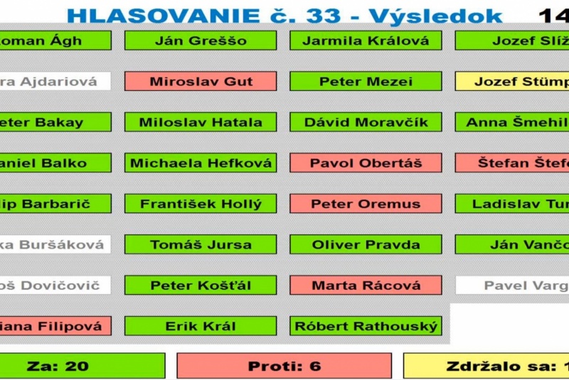 Prezencia a hlasovanie so skrutátormi (PHS) / Ukážkové zasadnutie zastupiteľstva - galeria - foto Prezencia a hlasovanie so skrutátormi (PHS) / Ukážkové zasadnutie zastupiteľstva - galeria - foto