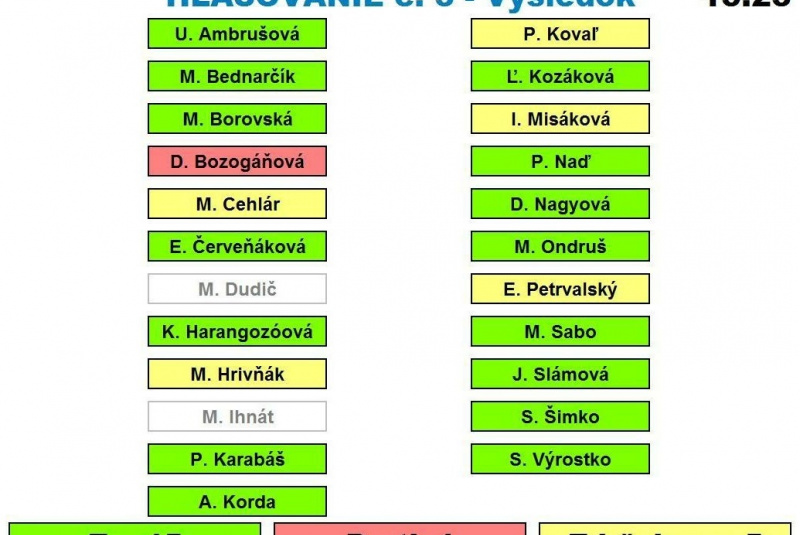 HER - riadiaci softvér obsluhy / HER - foto HER - riadiaci softvér obsluhy / HER - foto