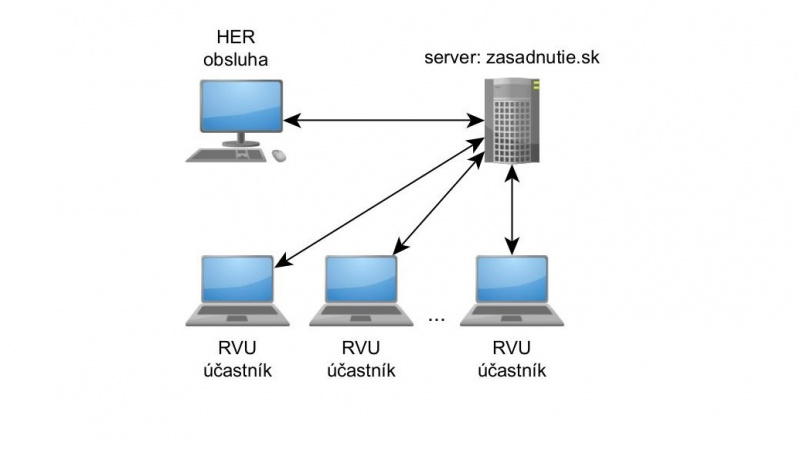 HER RVU - on-line zasadnutie / HER RVU - obsah - foto HER RVU - on-line zasadnutie / HER RVU - obsah - foto
